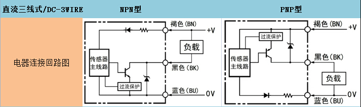 S8 超小型 接近開關 接近傳感器